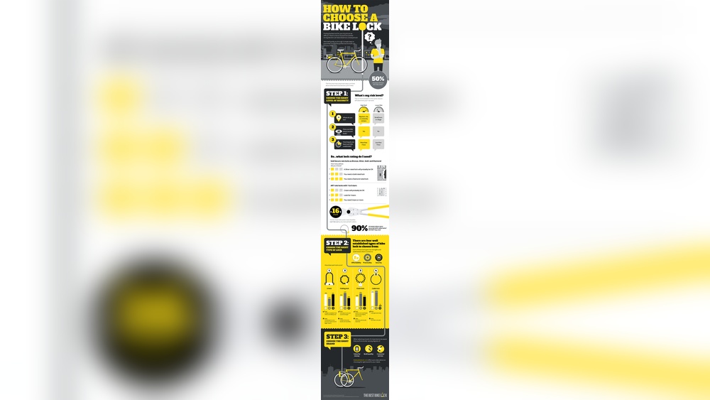 How to Choose Bike Lock