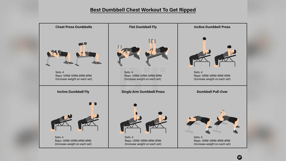 How to Exercise Pecs With Dumbbells
