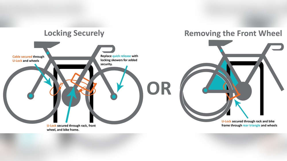 How to Use U Locks for Bikes
