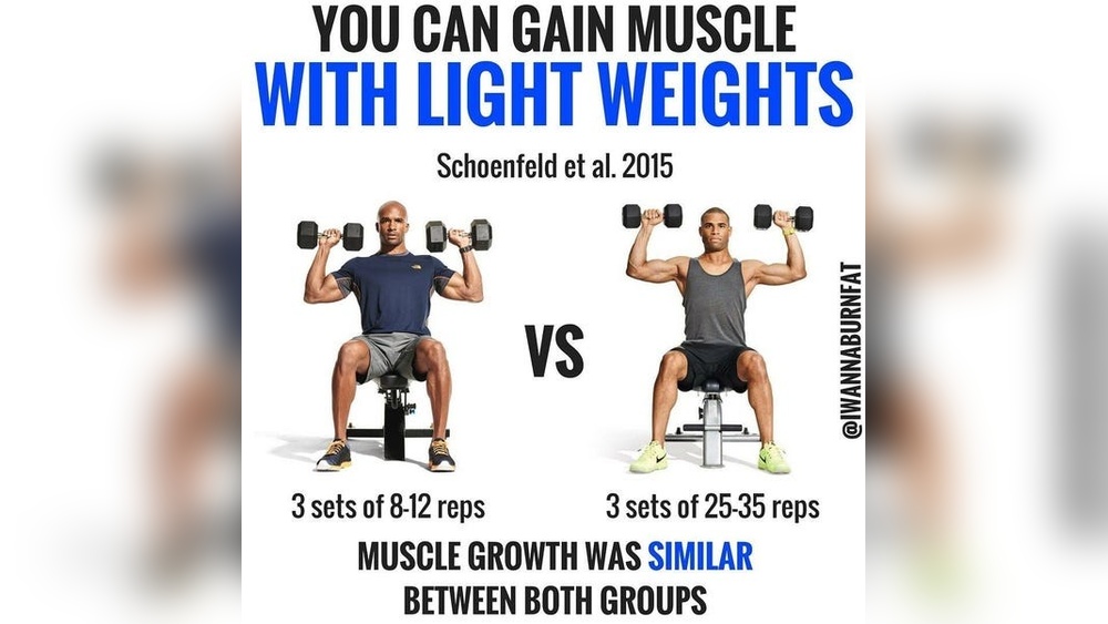 Are Dumbbells Enough to Build Muscle