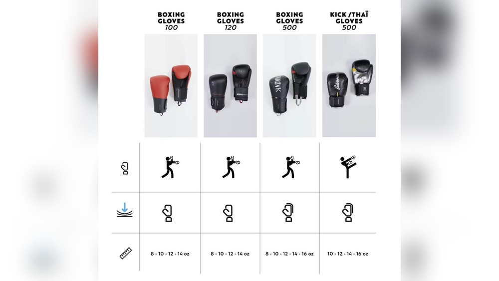 Are Muay Thai Gloves Different Than Boxing