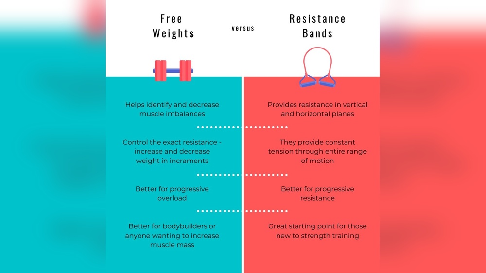 Are Resistance Bands As Effective As Dumbbells