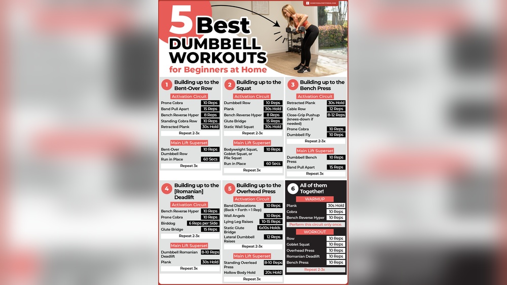 Best Beginner Dumbbell Exercises
