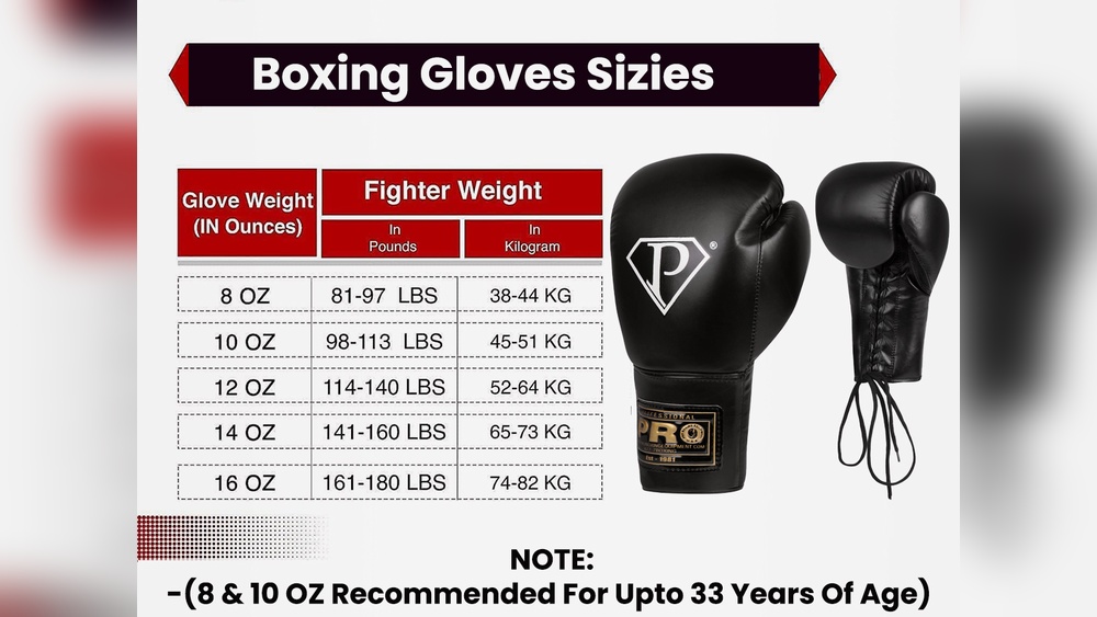 Best Oz Boxing Gloves for Beginners