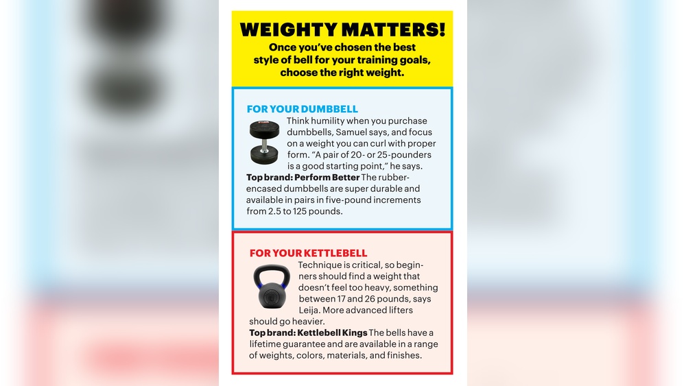 Can You Use a Dumbbell Instead of Kettlebells