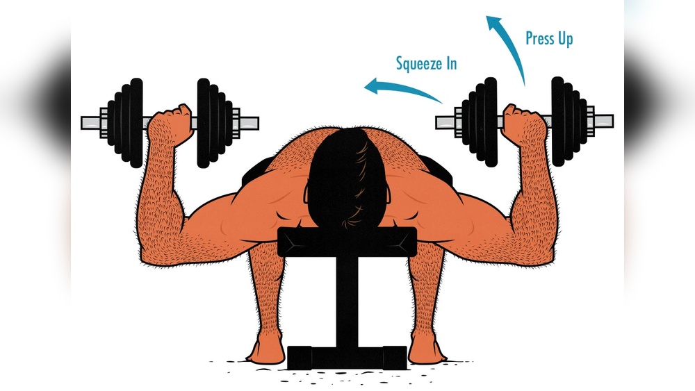 Does Dumbbell Press Work Triceps