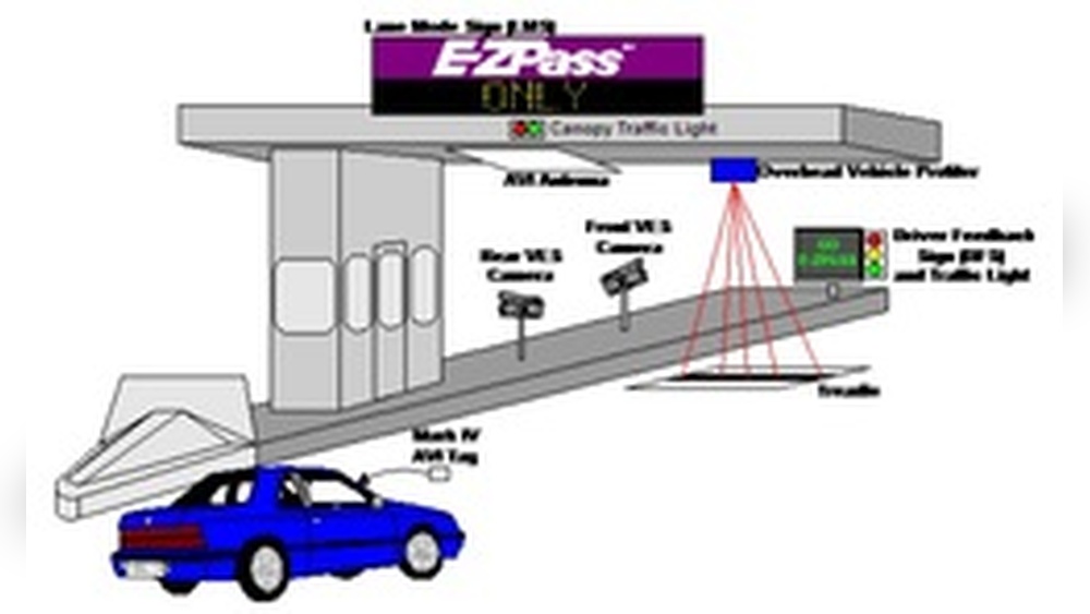 Does Ezpass Work in Glove Box