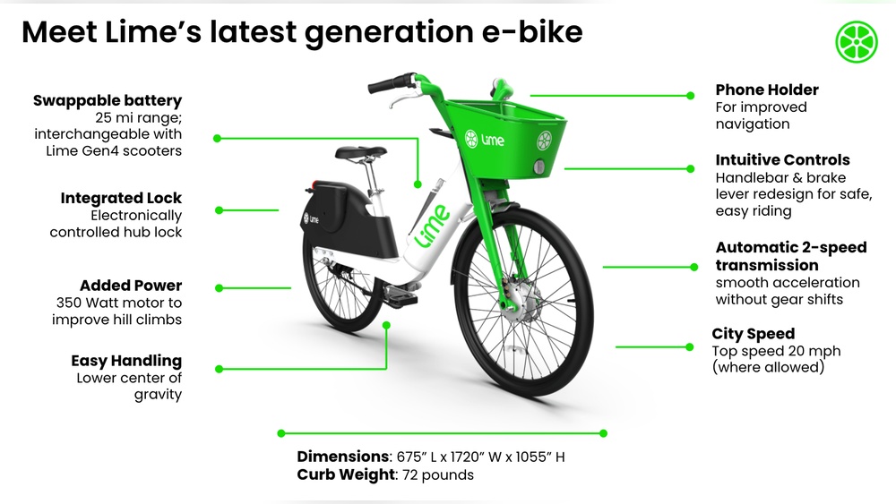 How Do Lime Bikes Lock Where Can I Get One