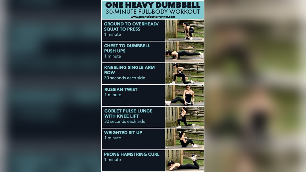How Heavy are the Dumbbells You Lift Exercises