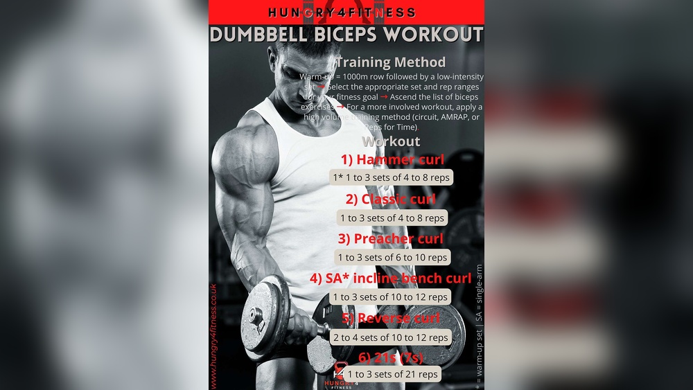 How Many Reps And Sets to Build Muscle With Dumbbells