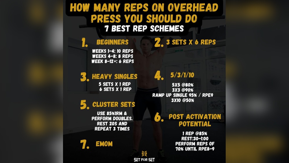How Many Reps for Dumbbell Shoulder Press