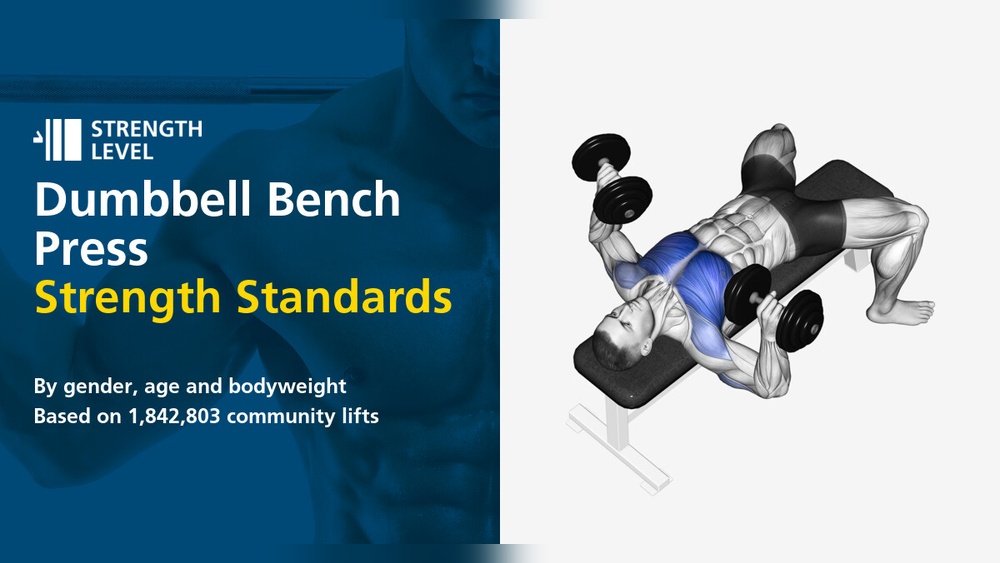 How Much Dumbbell Press is Good