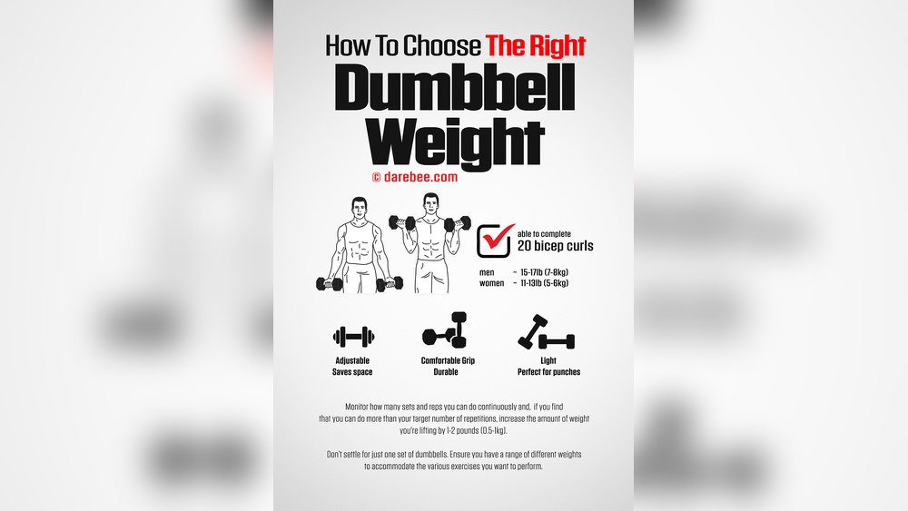 How Much Weight Dumbbells Should I Use