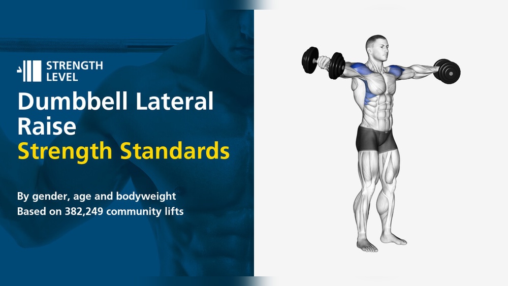 How Much Weight for Dumbbell Lateral Raise