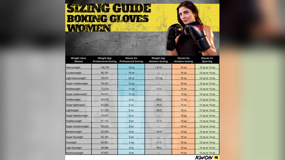 How to Size Boxing Gloves for Women