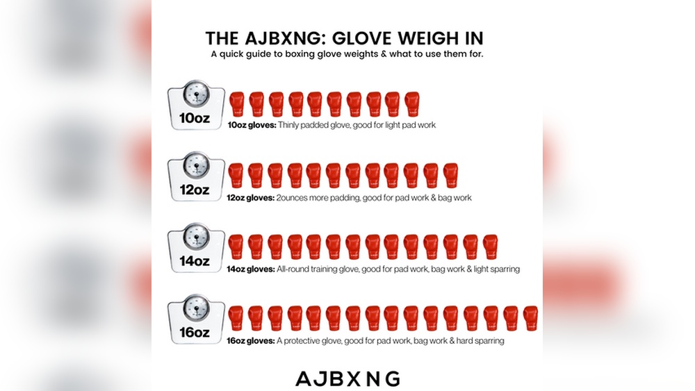 What is the Best Weight for Boxing Gloves