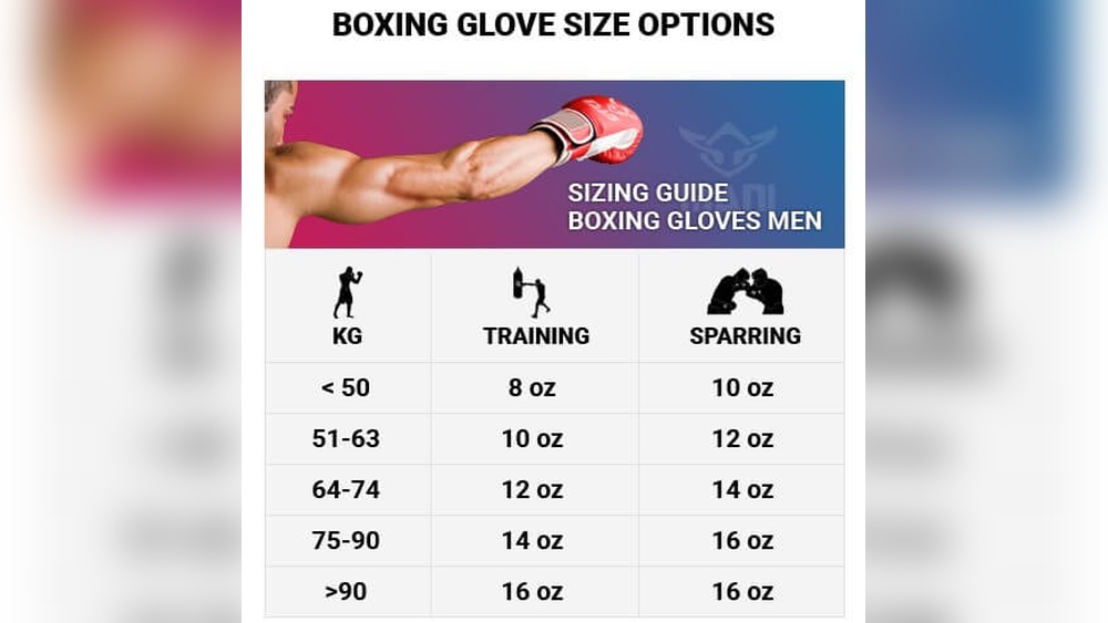 What Size are Standard Boxing Gloves