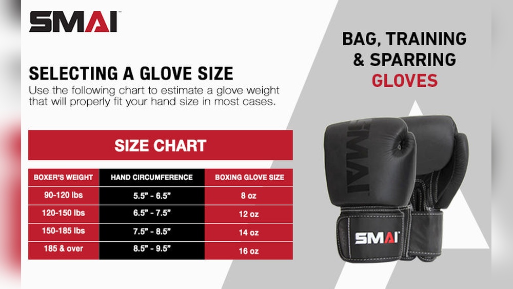 What Size of Boxing Glove Should I Get