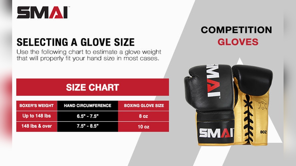 What Size Should My Boxing Gloves Be