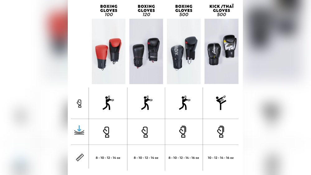 What Type of Boxing Gloves for Beginners