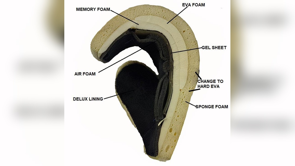 What'S Inside Boxing Gloves