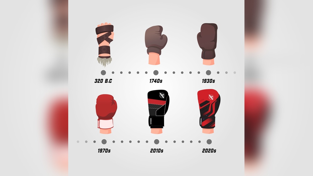 When were Boxing Gloves First Used