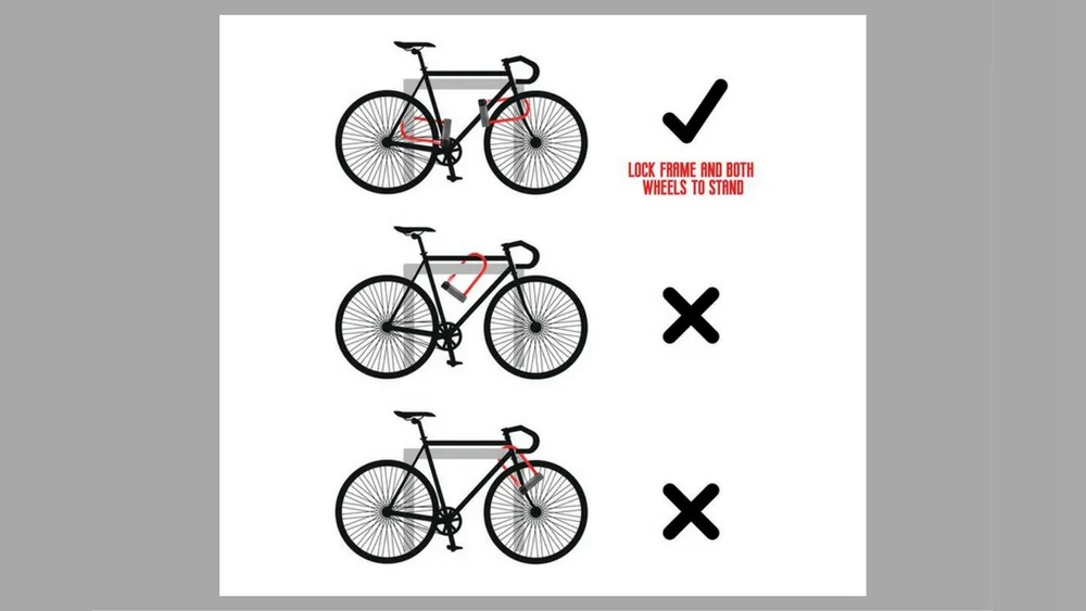 Where Can I Lock My Bike